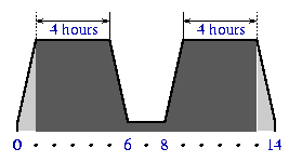 PolyMix-2 load pattern